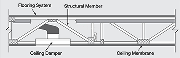 Figure 2 – Floor/Ceiling Assembly